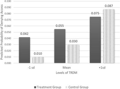 Engaging in cyber hygiene: the role of thoughtful decision-making and informational interventions